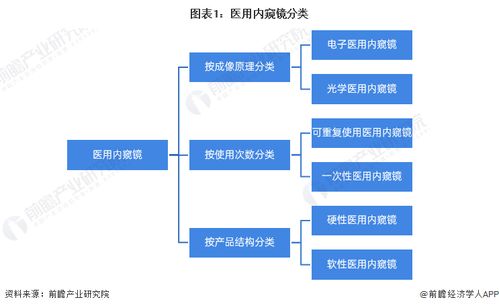 2023年中国医用内窥镜行业全景图谱 市场规模、竞争格局与发展前景