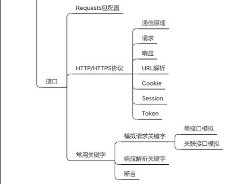 超详细软件测试全栈技能思维导图详解 计算机软硬件技术开发人员建议收藏的测试指南