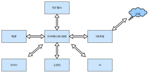 从零到一 基于红豆Cat 1开源项目的TCP版DTU产品全流程开发实战